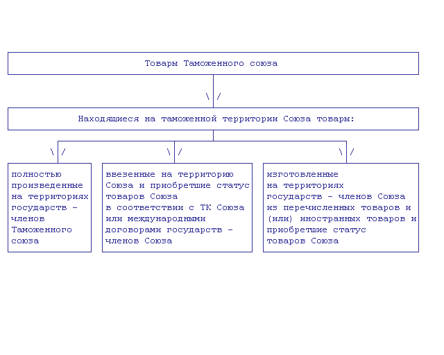 подтверждение фактического вывоза товаров Белгород