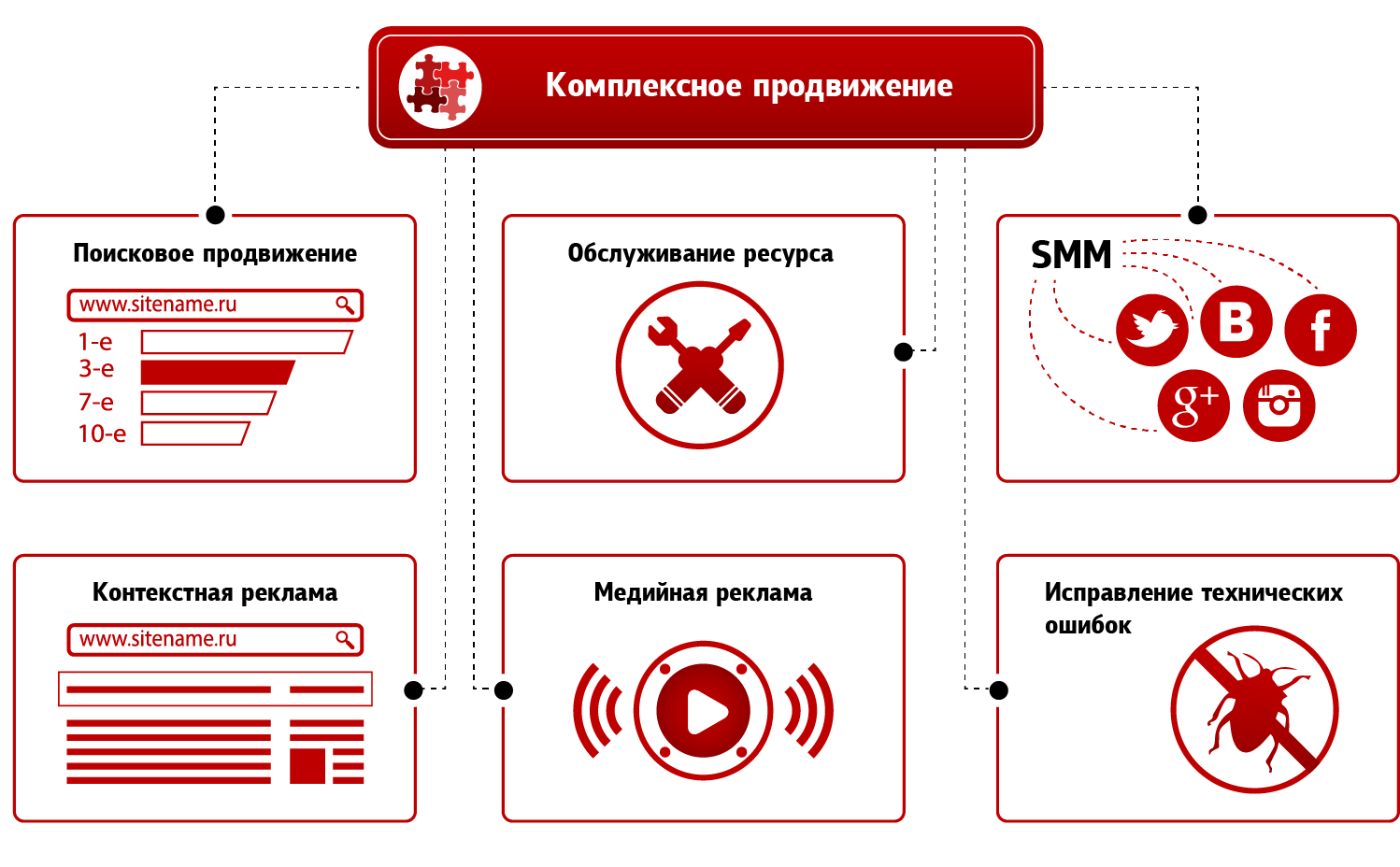 Продвижение в поисковых системах