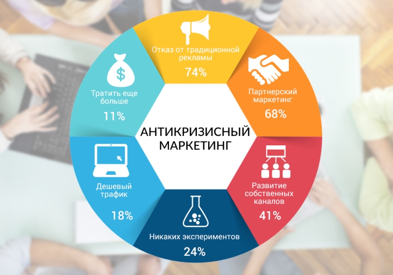 SEO продвижение сайта в поисковиках