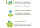 Срочно Требуются Инвесторы