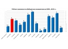 Исследование перспектив развития рынка акций ОАО Башнефть