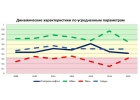 Исследование российского рынка акций ОАО Газпром-нефть
