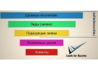 Базы клиентов для любого вида бизнеса
